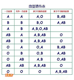 武汉胎儿亲子鉴定预约办理,武汉产前亲子鉴定机构在什么地方 武汉胎儿亲子鉴定预约办理,武汉产前亲子鉴定机构在什么地方